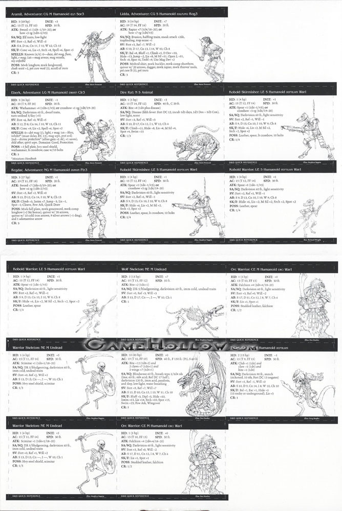 D&D Miniatures Maps, Tiles, Overlays, Campaigns Starter 2004 Uncut Stat Card Sheet